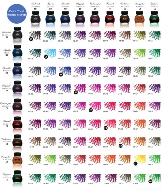 Pelikan 4001 Ink